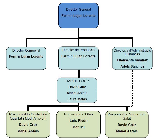 Estructura Empresa